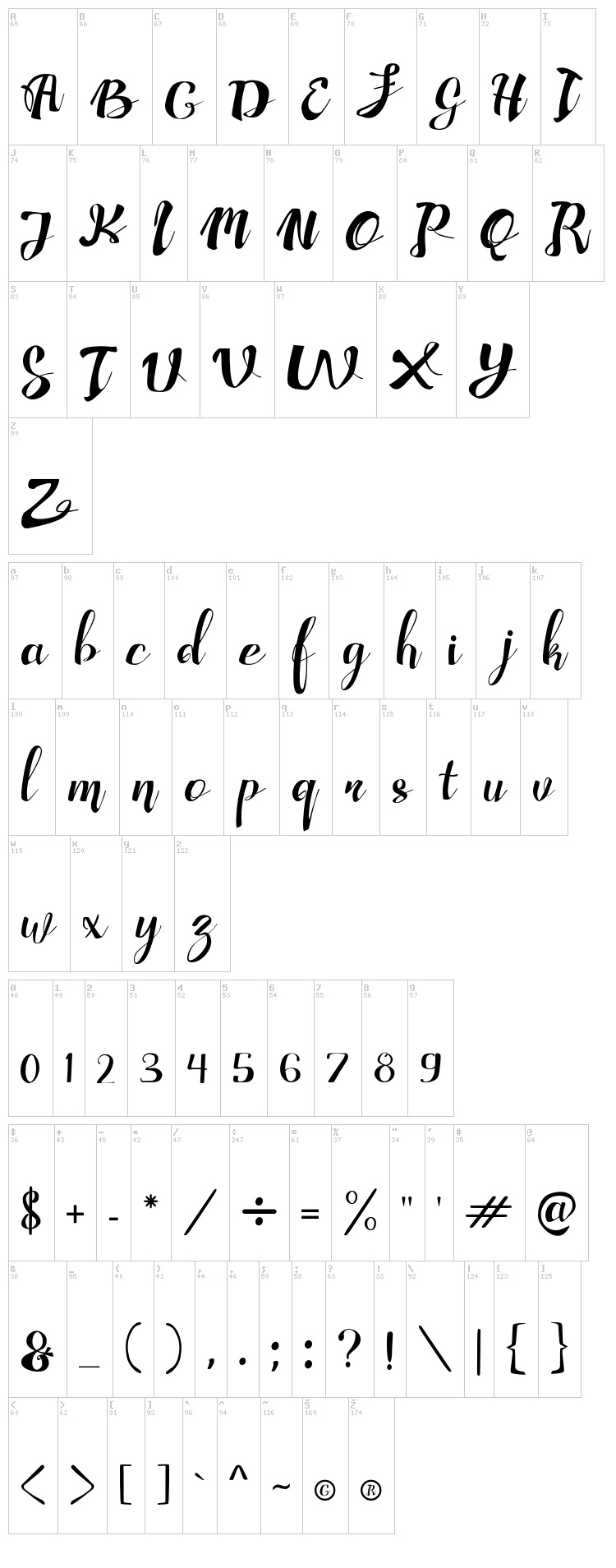 Adefebia font map